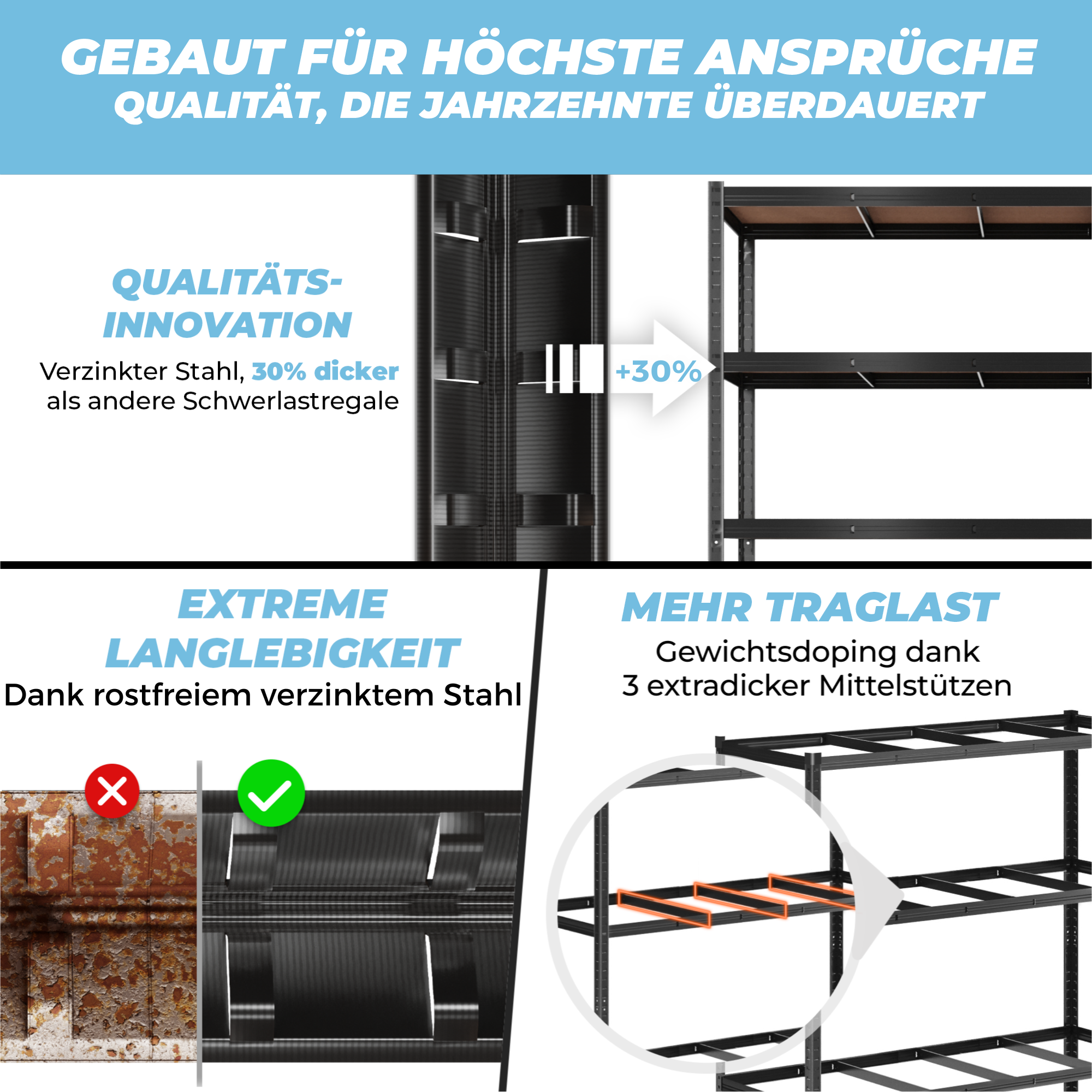 ALLSHELF Schwerlastregal 180x180x60cm