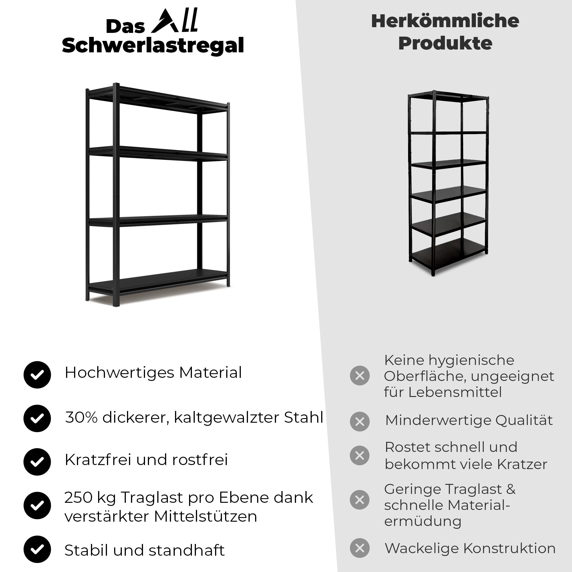 ALL Metallregal 180x150x40cm ideal für Lager & Keller