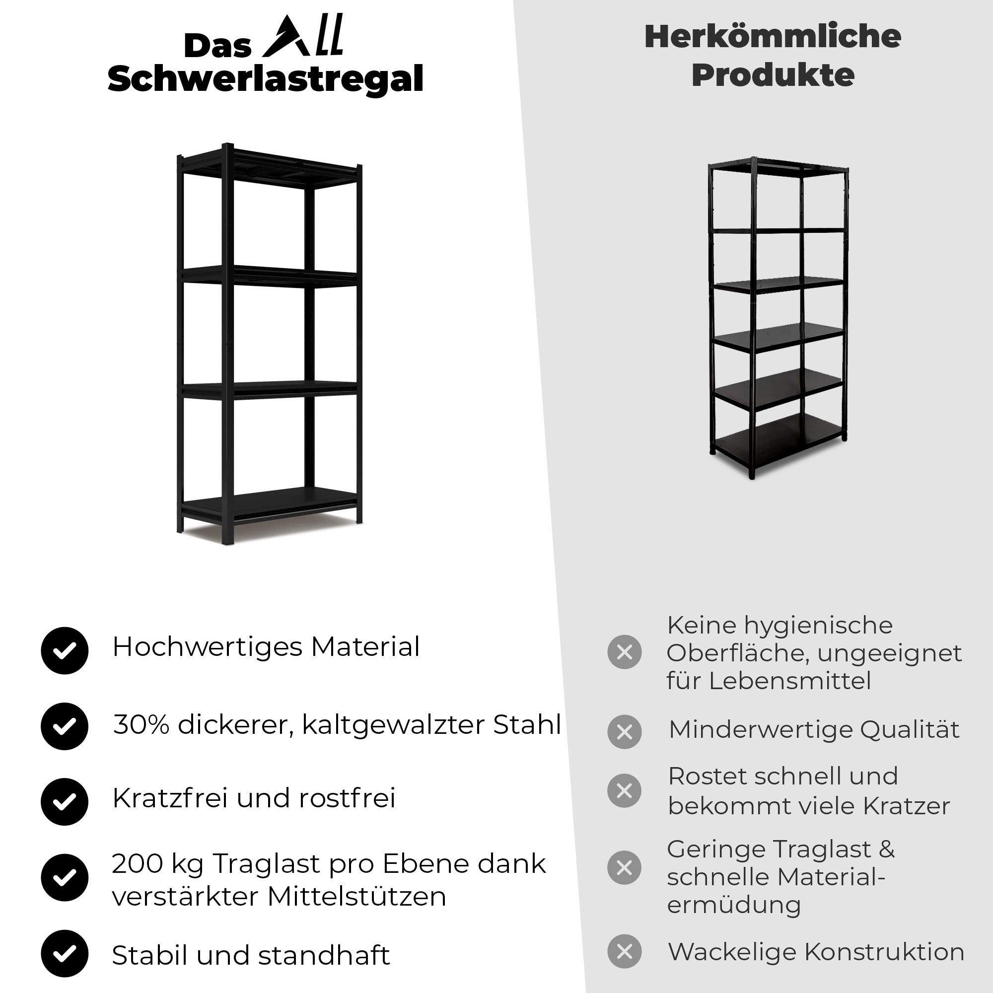 ALL Metallregal-Set 180x90x40cm ideal für Lager & Keller