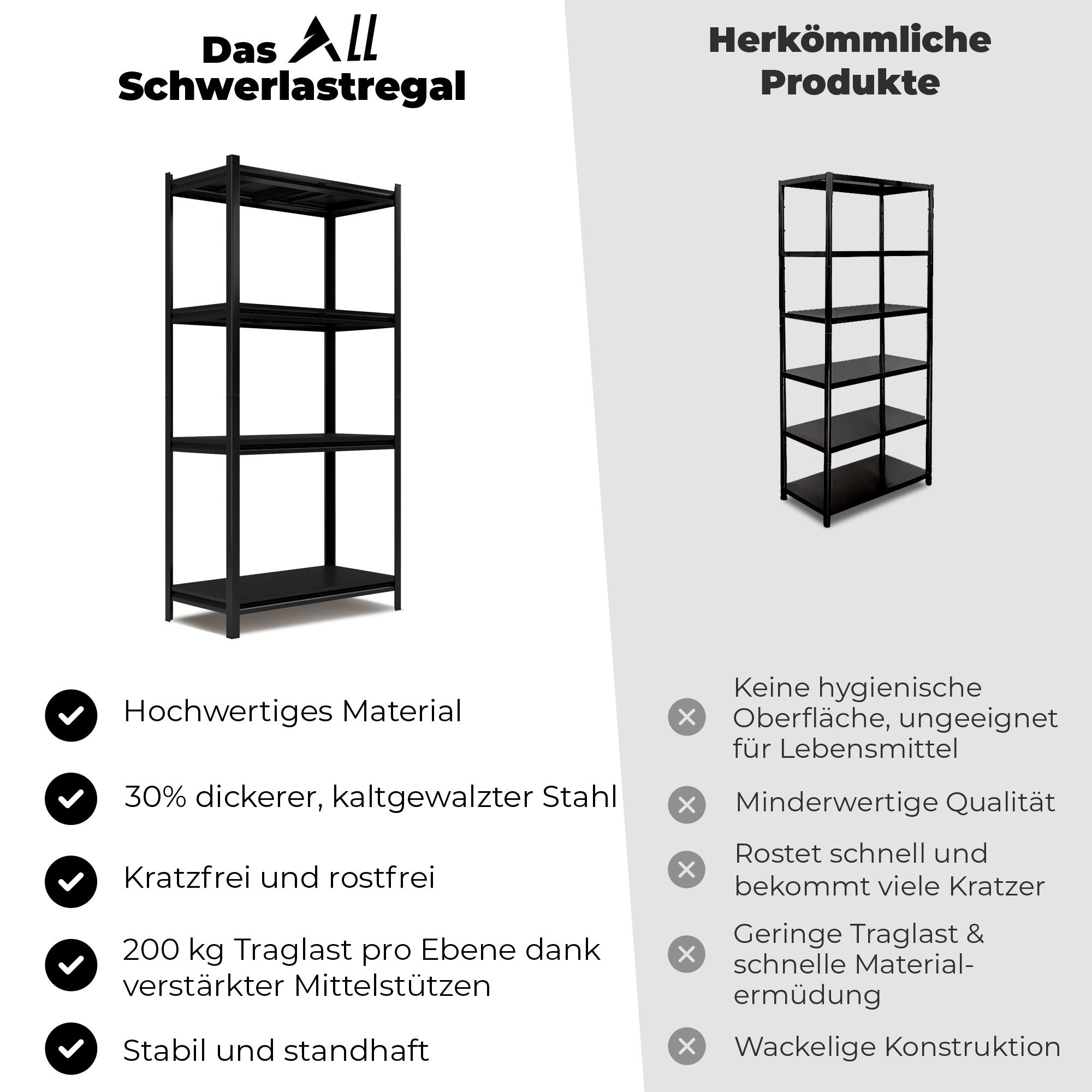 ALL Metallregal-Set 200x100x50cm ideal für Lager & Keller