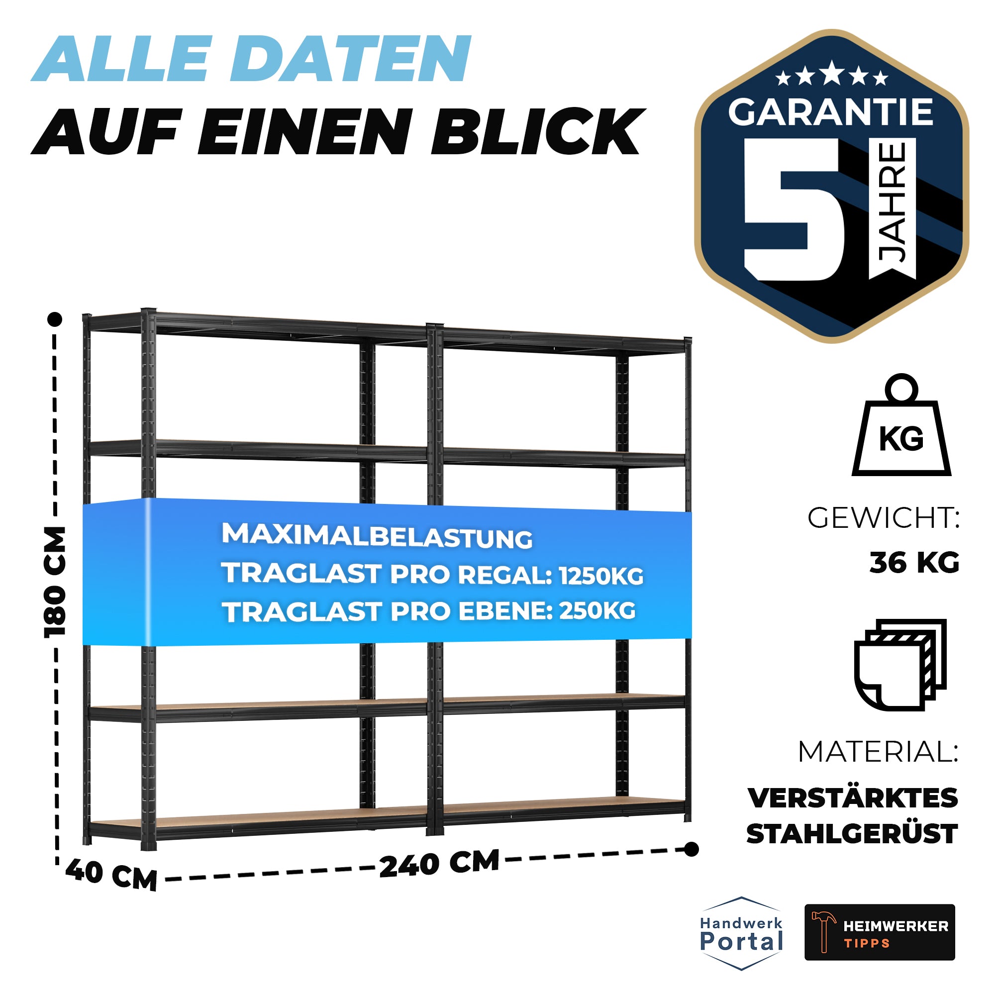 ALLSHELF Schwerlastregal-Set 180x120x40cm