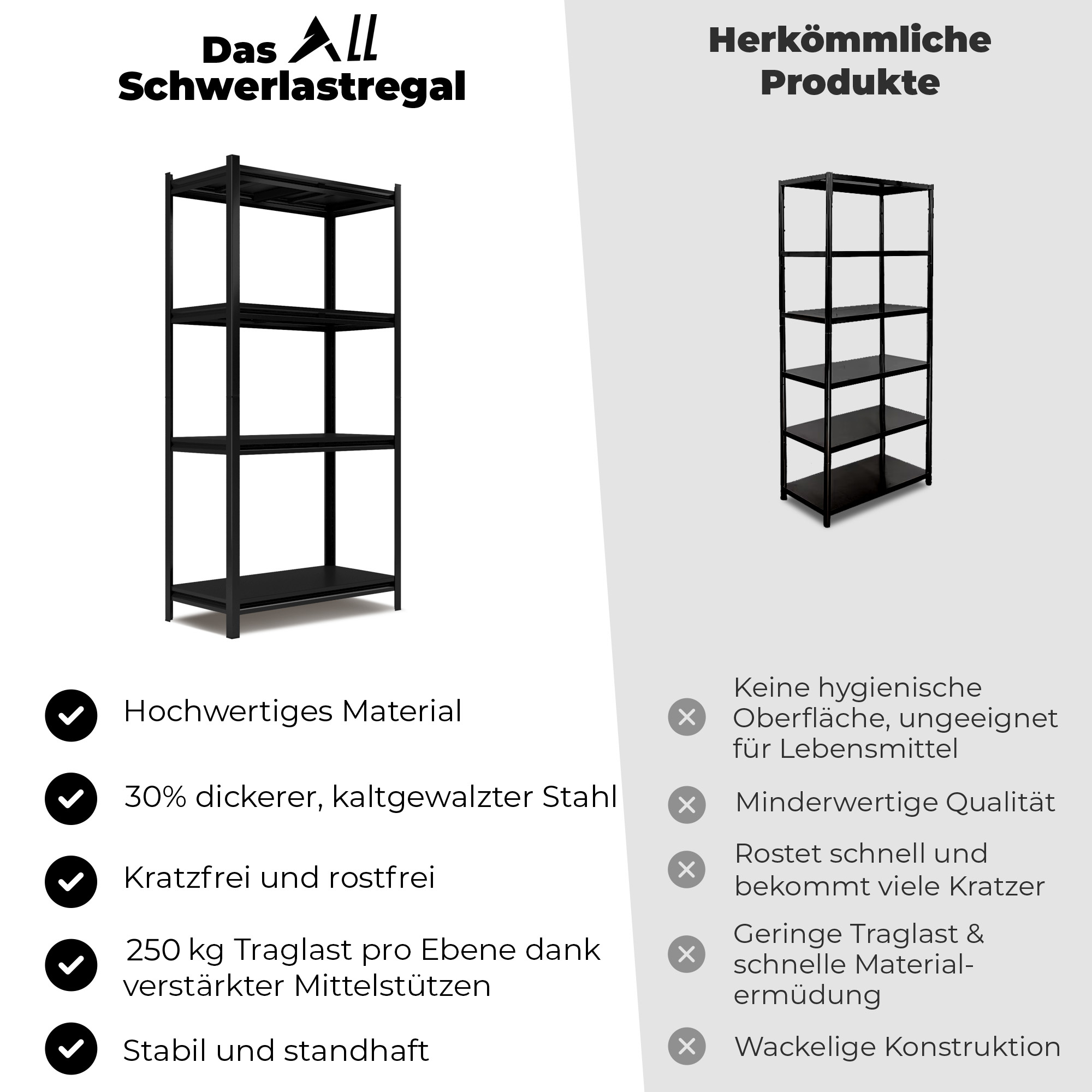 ALL Metallregal 200x100x50cm ideal für Lager & Keller