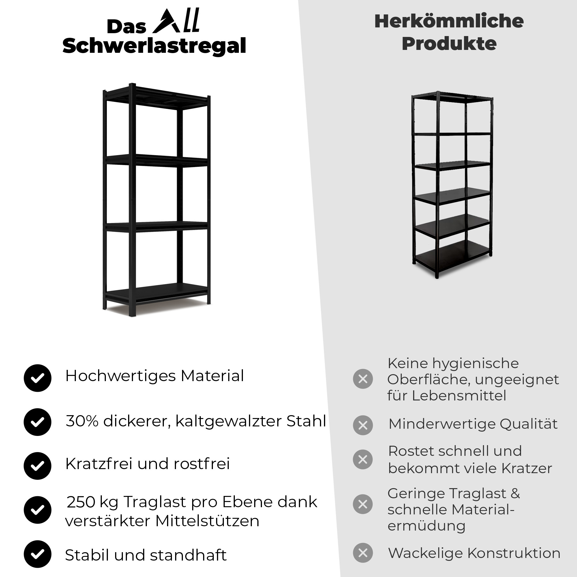 ALL Metallregal 180x90x40cm ideal für Lager & Keller
