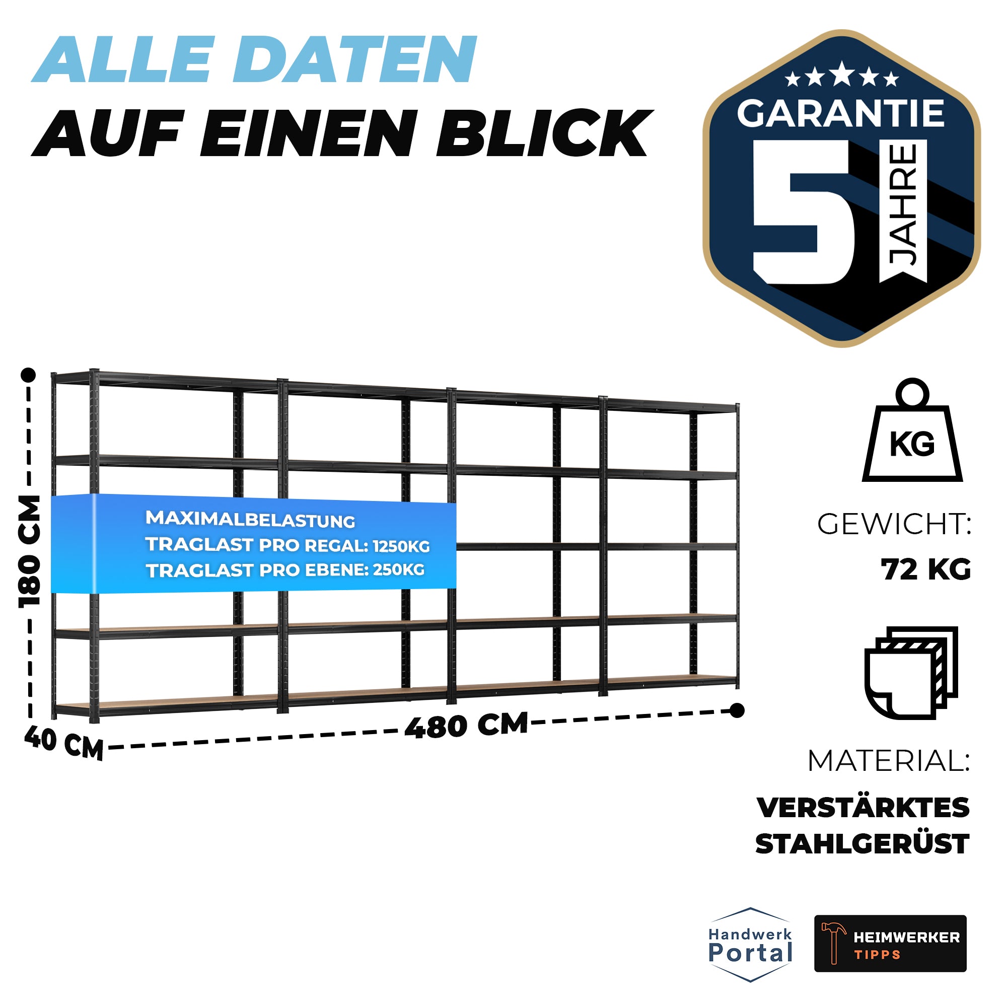 ALLSHELF Schwerlastregal-Set 180x120x40cm