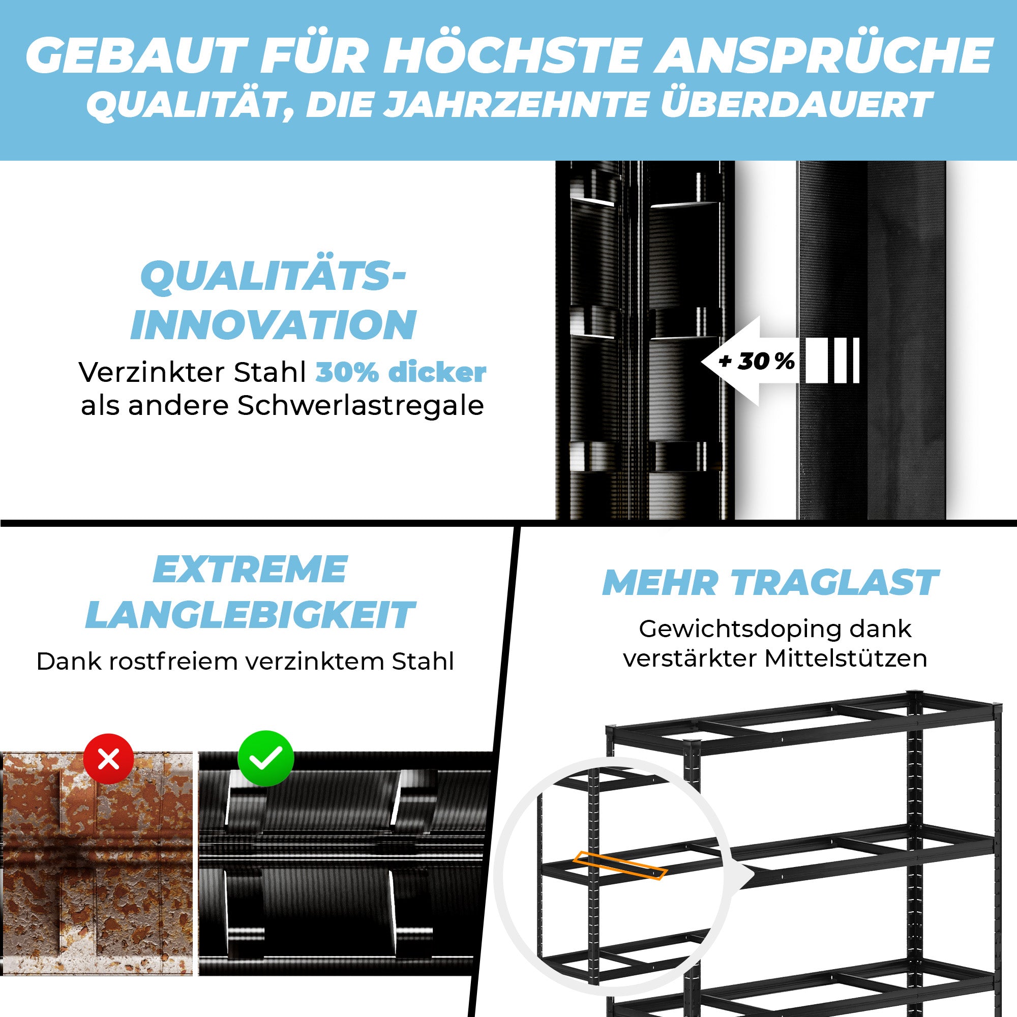ALLSHELF Schwerlastregal-Set 180x120x40cm
