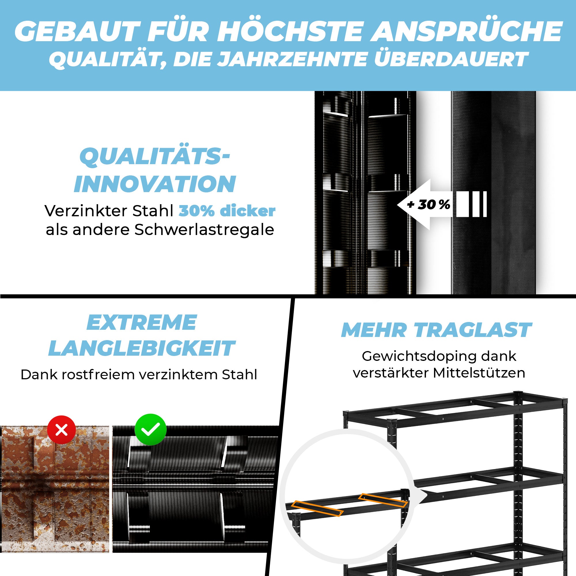 ALLSHELF Eckregal 2x 180x120x40cm + 1x 180x70x40cm