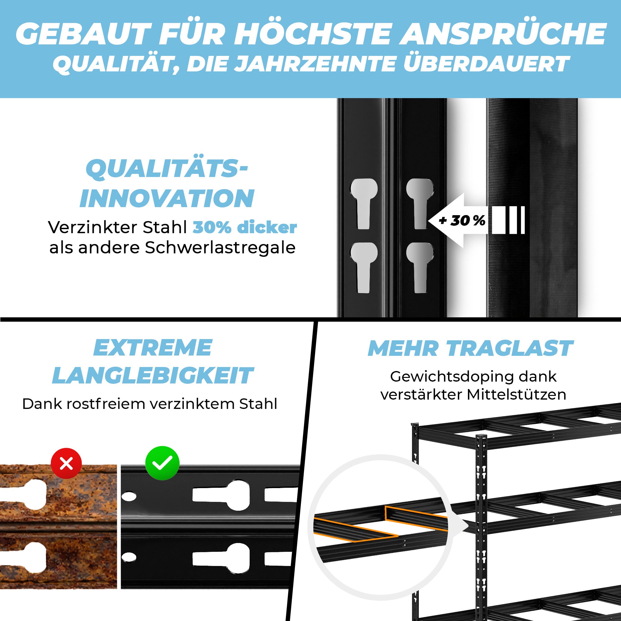 ALLSHELF Eckregal 180x90x60 cm + 2X 180x180x60 cm