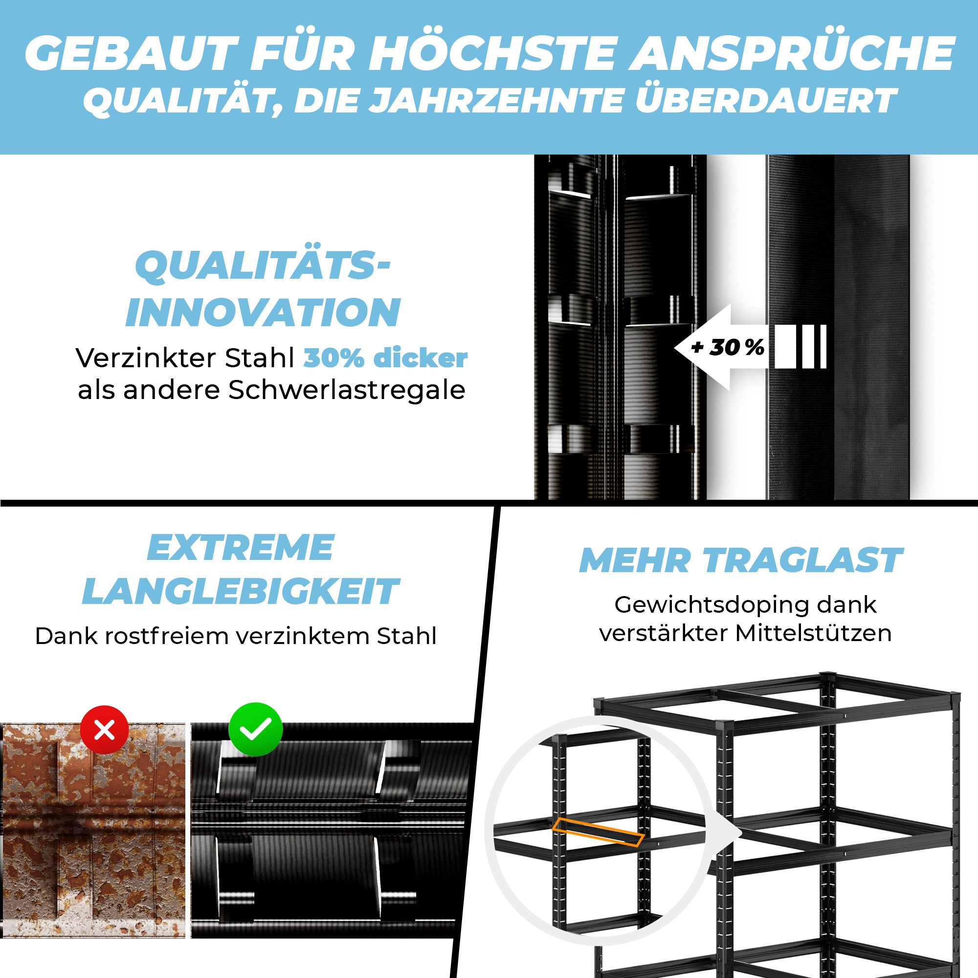 ALLSHELF Schwerlastregal-Set 180x90x60cm