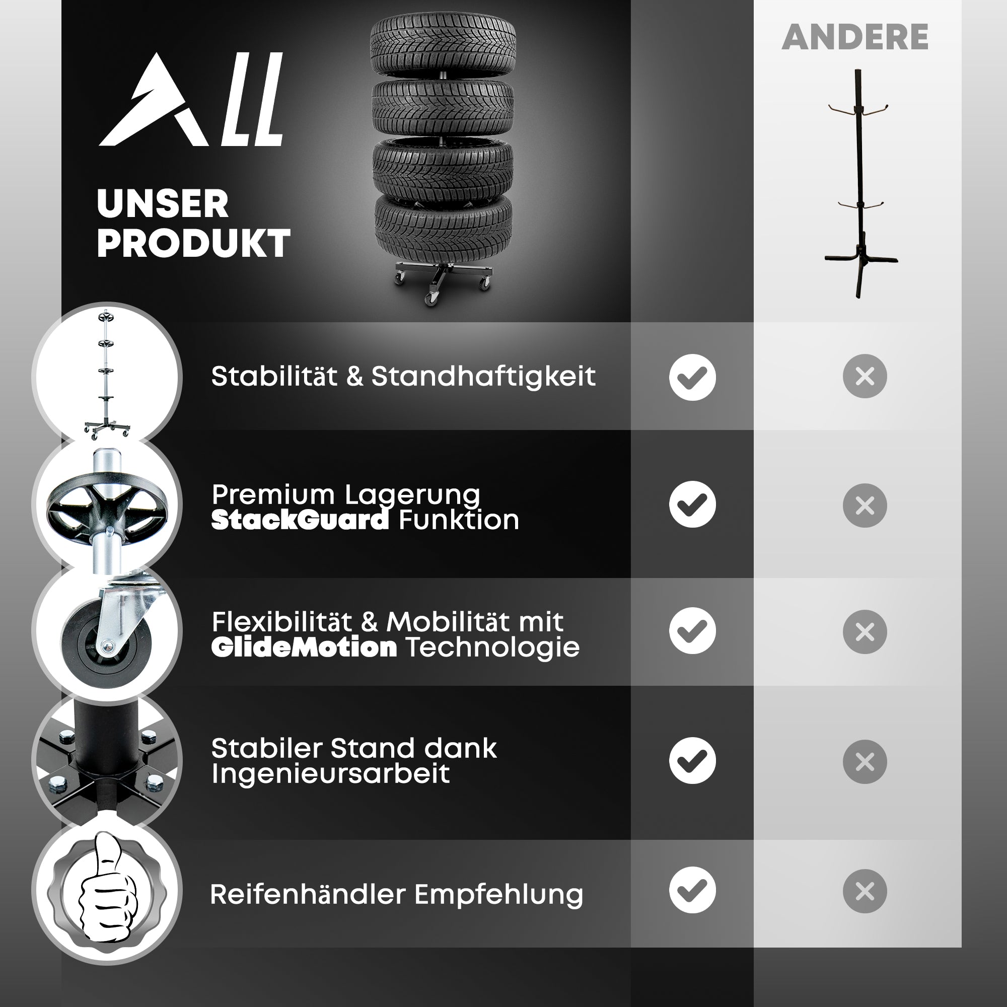 Felgenbaum bis 225mm mit 100KG Traglast