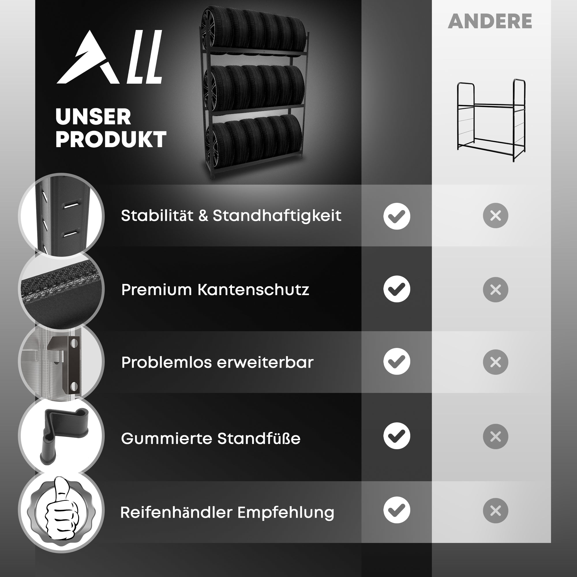 ALL Reifenregal für 18 Reifen ideal für Lager & Keller