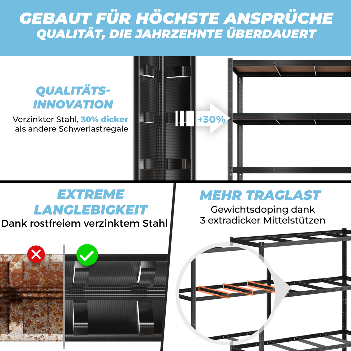 ALLSHELF Schwerlastregal 180x150x60cm – Bild 5
