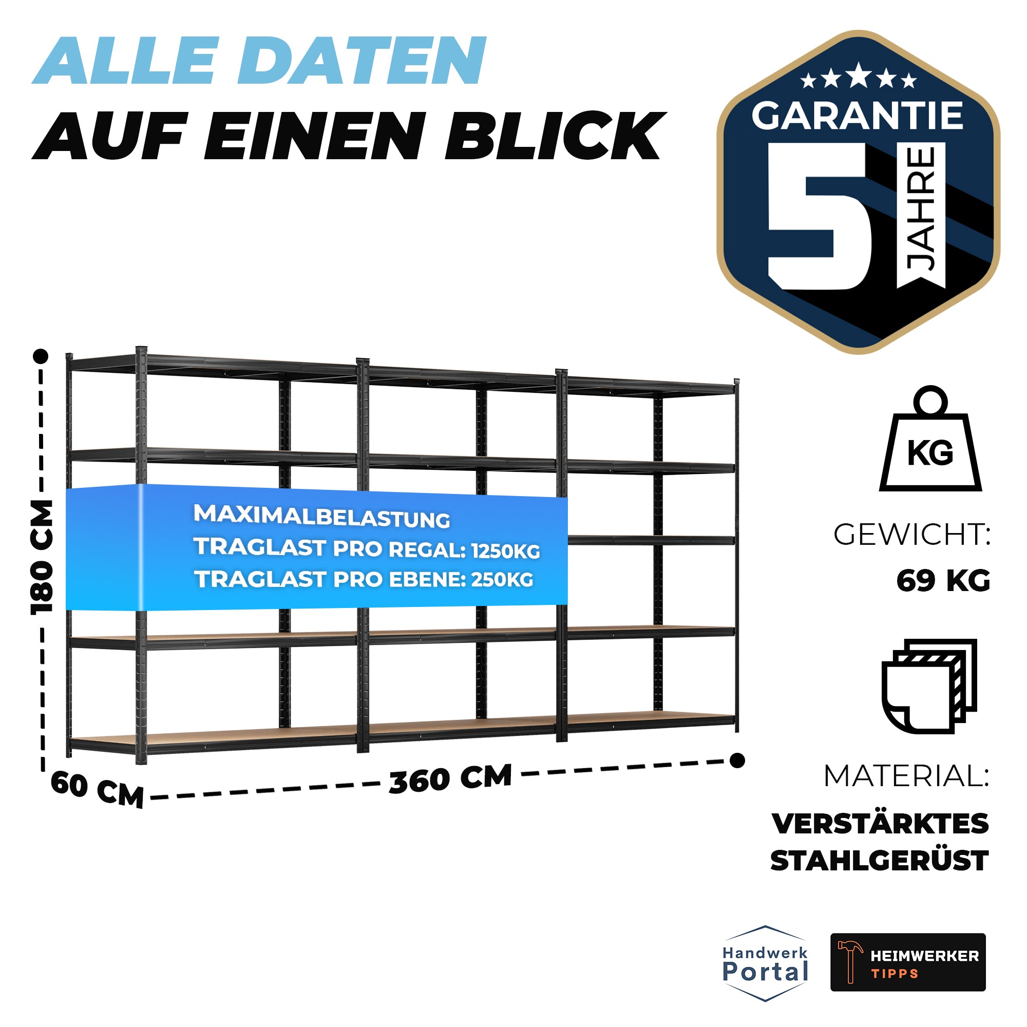 ALLSHELF Schwerlastregal-Set 180x120x60cm