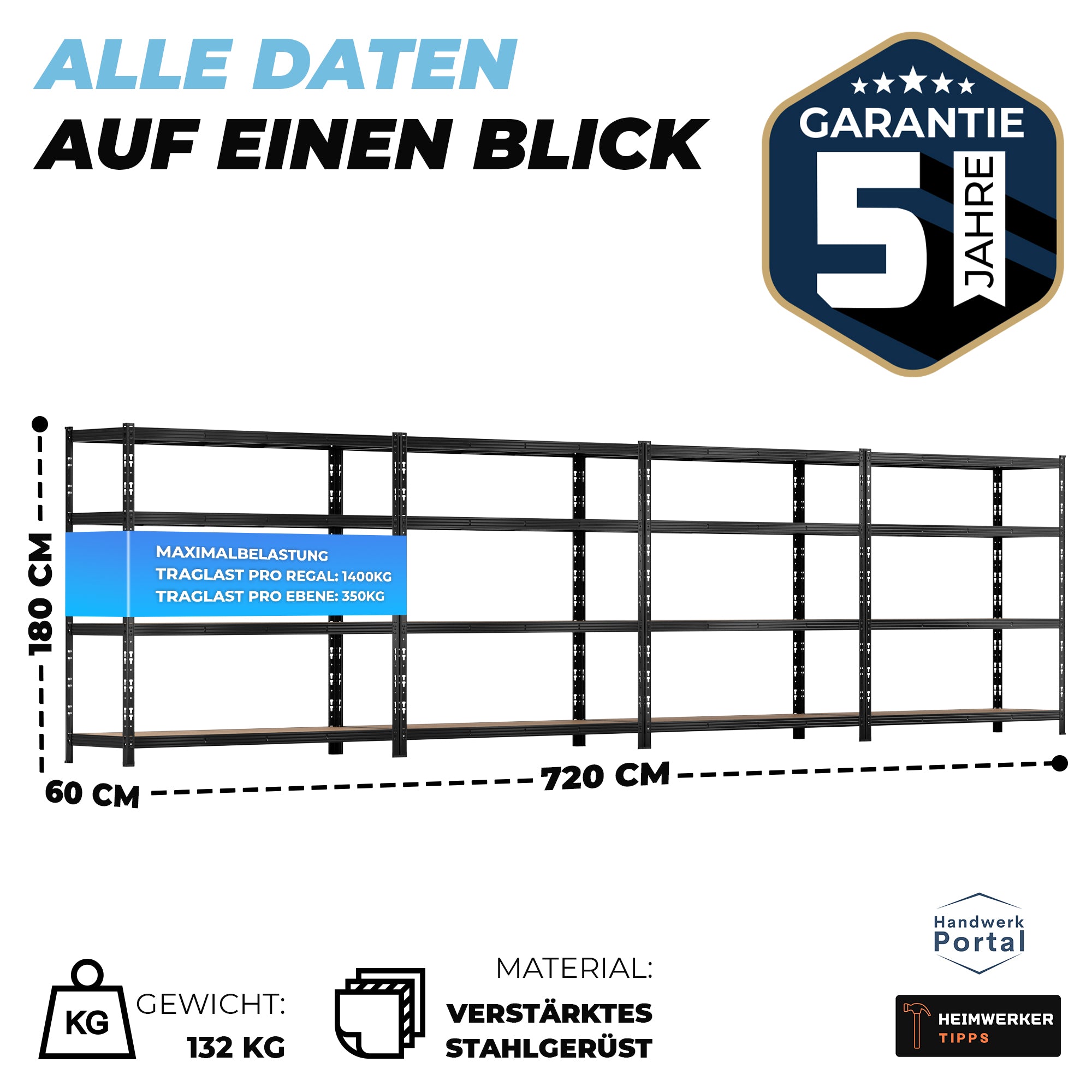ALLSHELF Schwerlastregal-Set 180x180x60cm