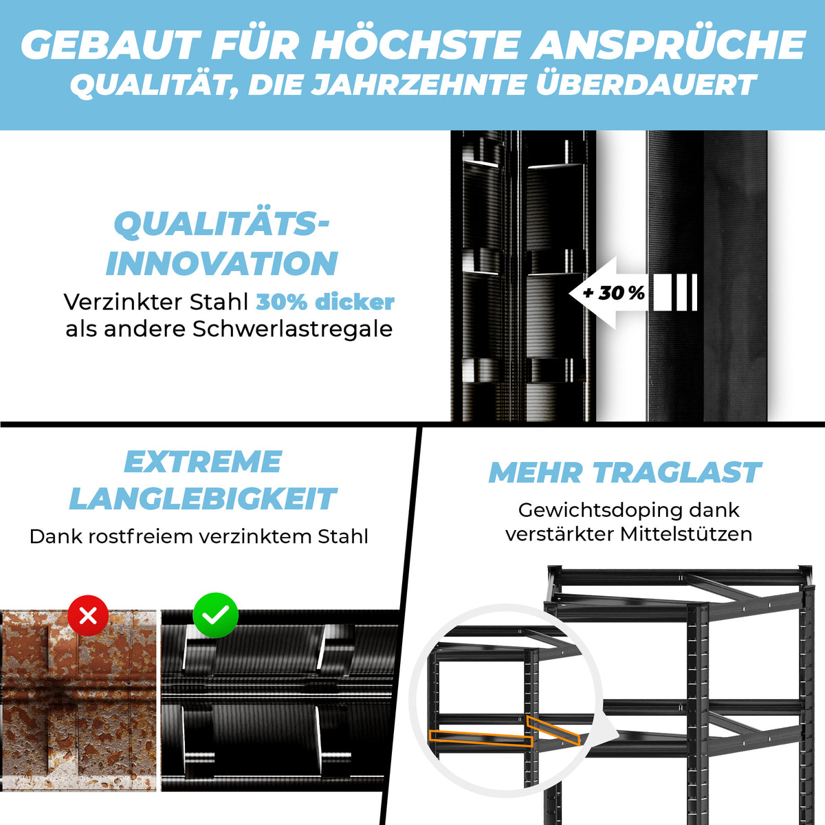 ALLSHELF Eckregal Schwerlastregal 180x90x60cm – Bild 5