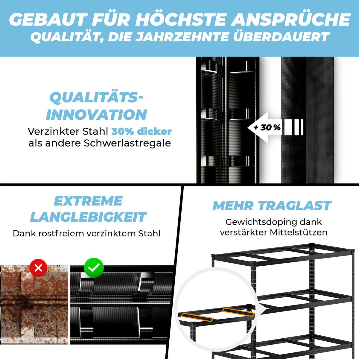 ALLSHELF Eckregal 2x 180x120x60cm + 1x 180x90x60cm – Bild 5