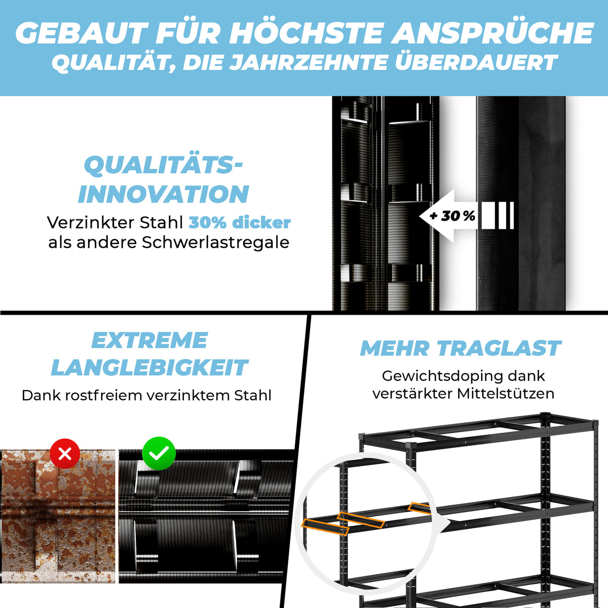 ALLSHELF Schwerlastregal 180x120x40cm – Bild 5