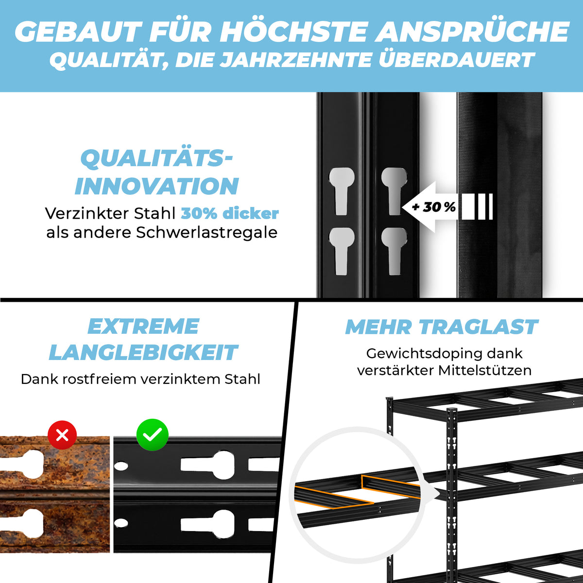 ALLSHELF Eckregal 1x 180x180x60cm + 1x 180x90x60cm – Bild 5