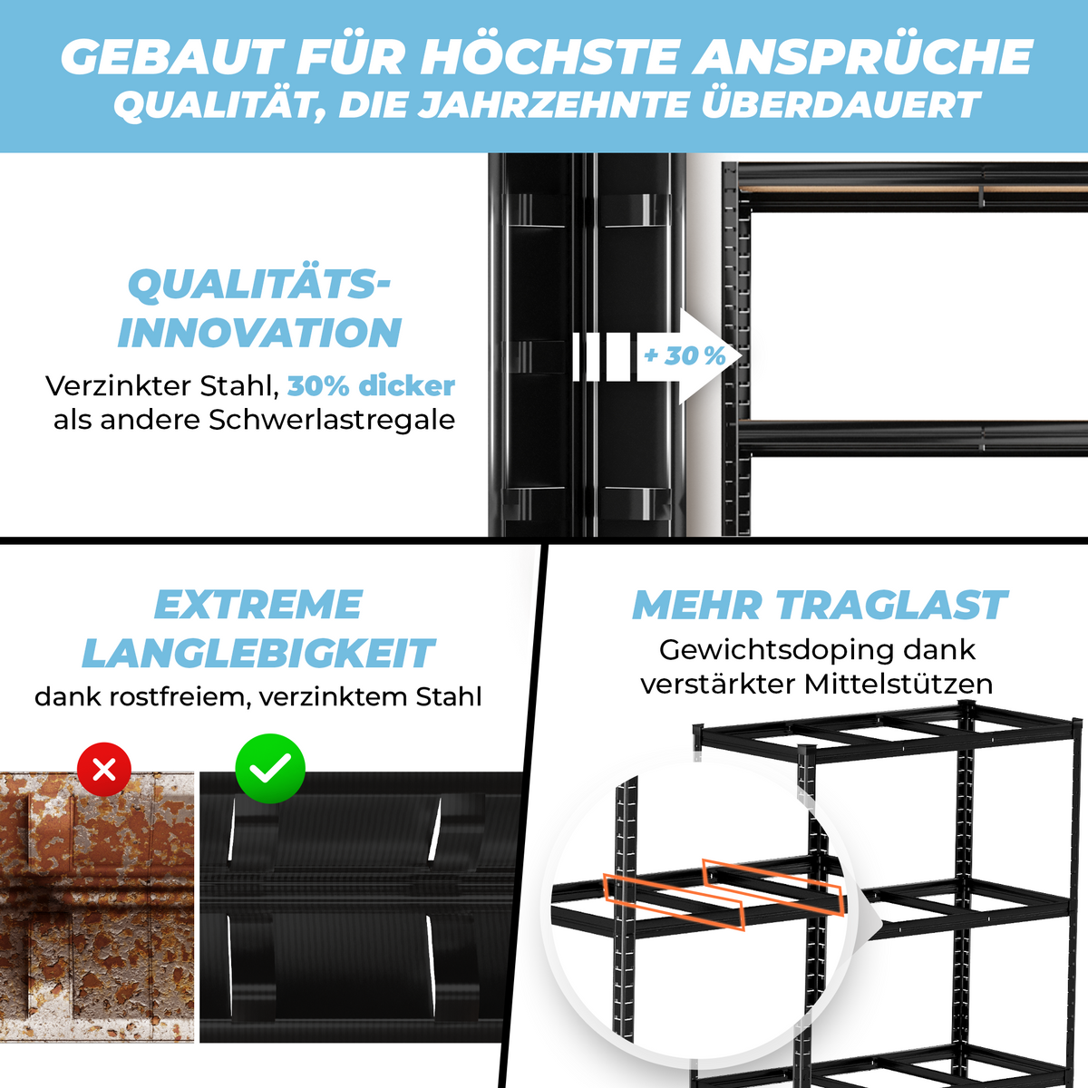 ALLSHELF Schwerlastregal 200x100x50cm – Bild 5