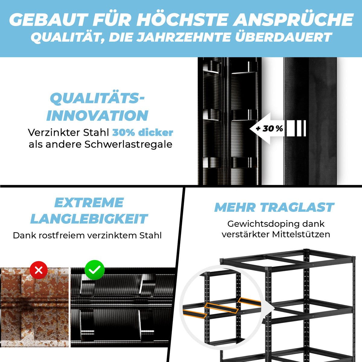 ALLSHELF Schwerlastregal 180x90x60cm – Bild 5