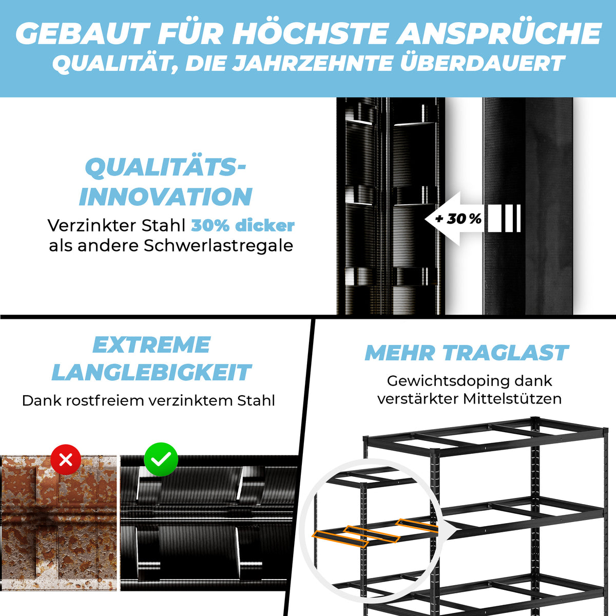 ALLSHELF Schwerlastregal 180x120x60cm – Bild 5