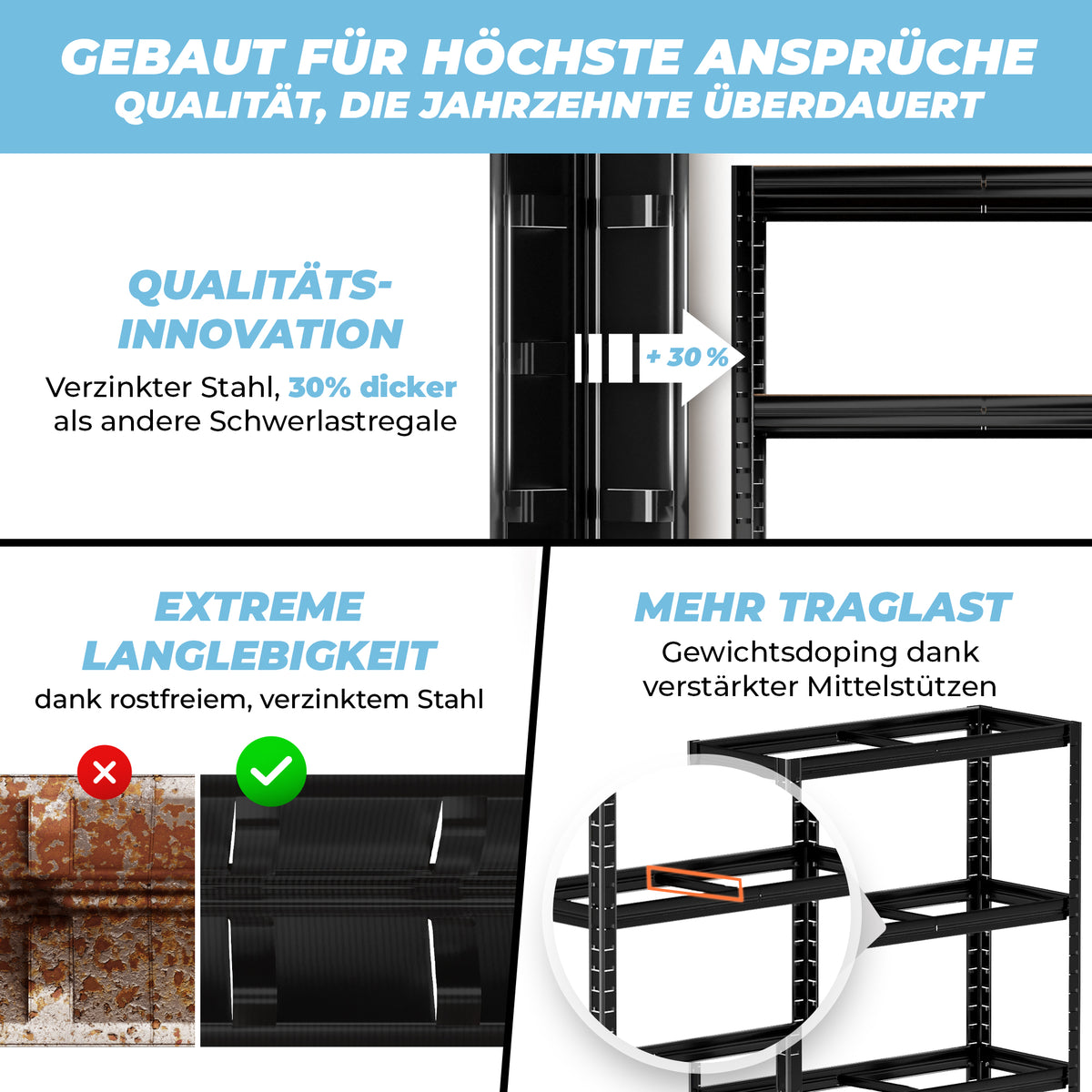 ALLSHELF Schwerlastregal 150x75x30cm – Bild 5