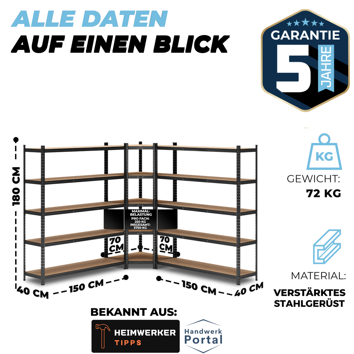 ALLSHELF Eckregal 2x 180x150x40cm + 1x 180x70x40cm – Bild 2