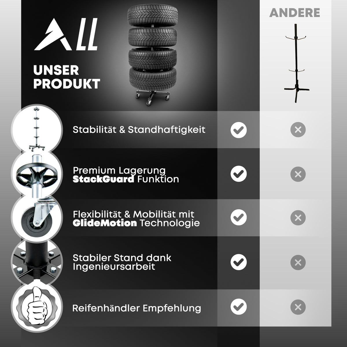 ALLSHELF Felgenbaum bis 225mm mit 100KG Traglast – Bild 5